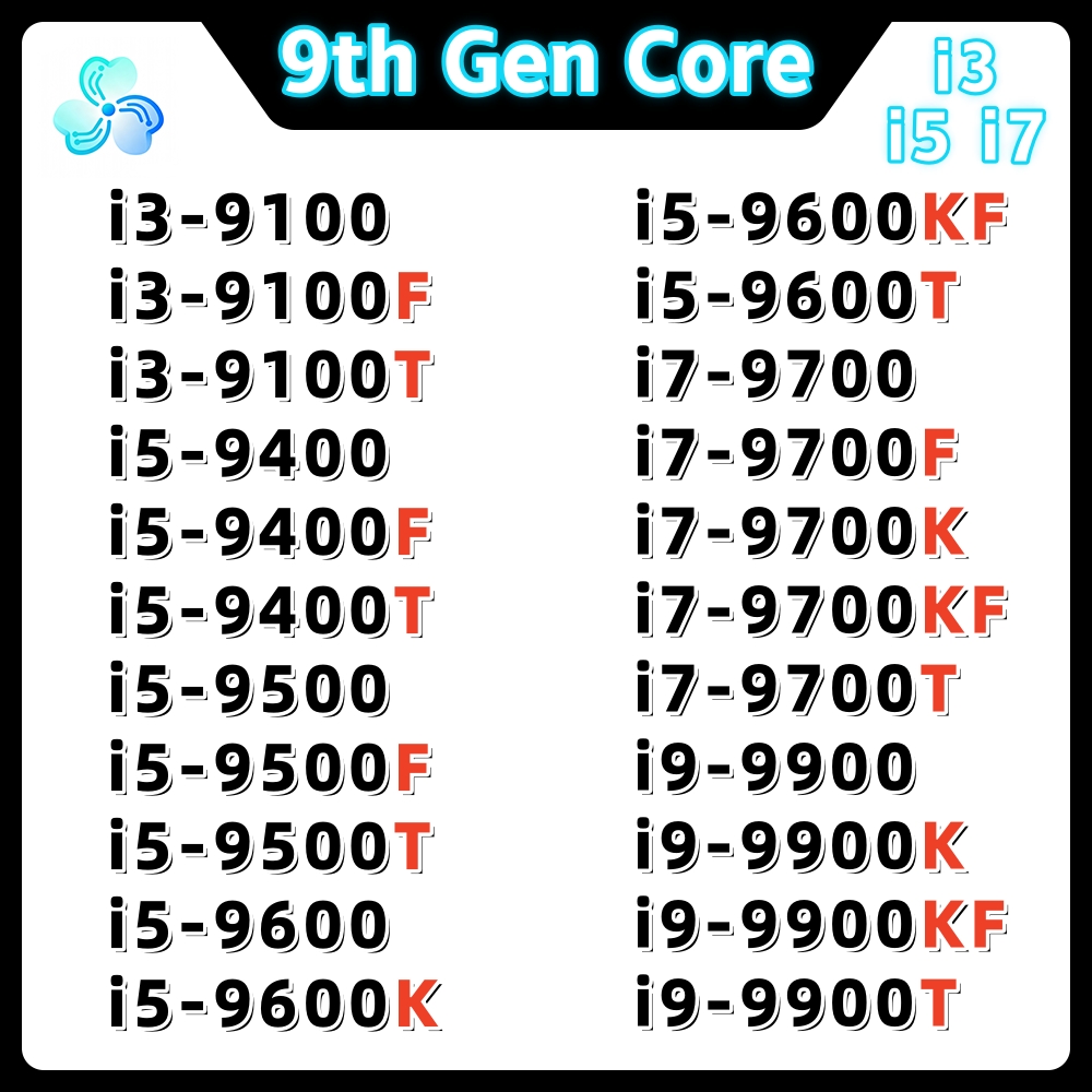 Procesor Core 9. generacji i3  – Intel Cpu Core I5 recenzja i cena