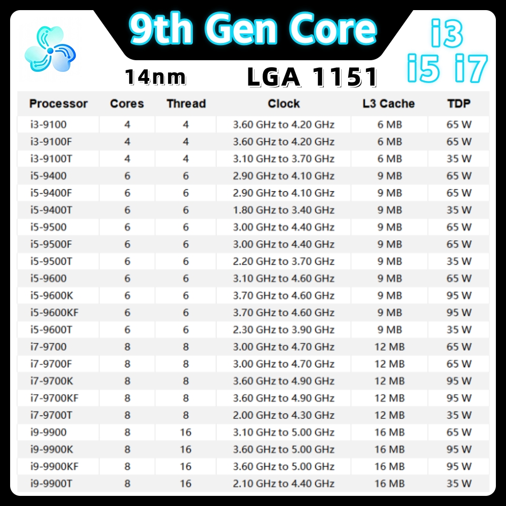 Procesor Core 9. generacji i3  – Intel Cpu Core I5 recenzja i cena